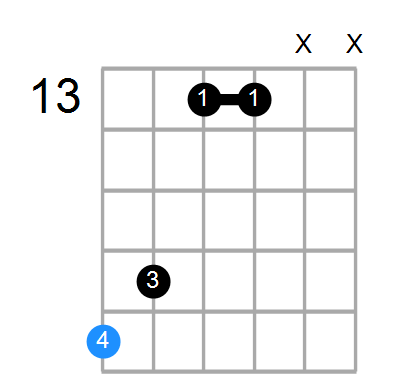 Amaj7#11 Chord